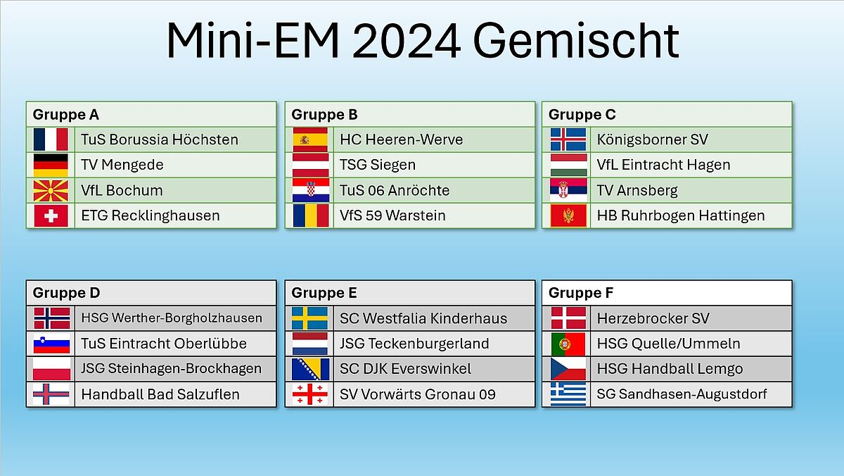 MiniEM 2024 Handballverband Westfalen